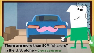 Sharing Economy 