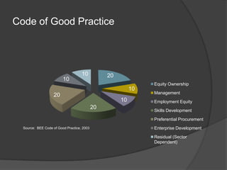 Code of Good PracticeSource:  BEE Code of Good Practice, 2003