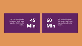 45
Min
But they also must take
into account supply costs
a product should meet a
certain.
60
Min
But they also must take
into account supply costs
a product should meet a
certain.
 