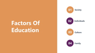 Factors Of
Education
Society
01
Individuals
02
Culture
03
Family
04
 
