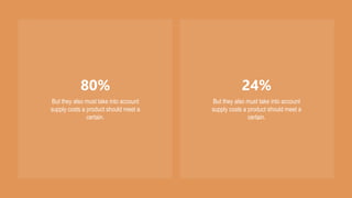 80%
But they also must take into account
supply costs a product should meet a
certain.
24%
But they also must take into account
supply costs a product should meet a
certain.
 