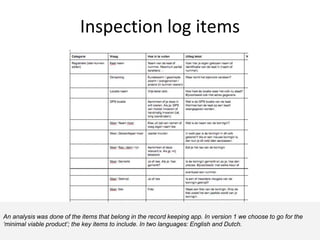 Inspection log items
An analysis was done of the items that belong in the record keeping app. In version 1 we choose to go for the
‘minimal viable product’; the key items to include. In two languages: English and Dutch.
 