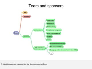 Team and sponsors
A list of the sponsors supporting the development of Beep
 