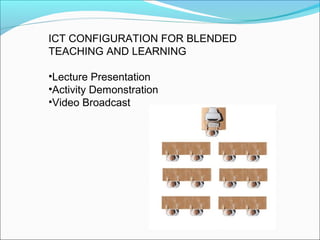 ICT CONFIGURATION FOR BLENDED
TEACHING AND LEARNING

•Lecture Presentation
•Activity Demonstration
•Video Broadcast
 
