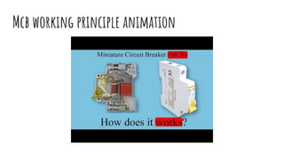 Mcb working principle animation
 