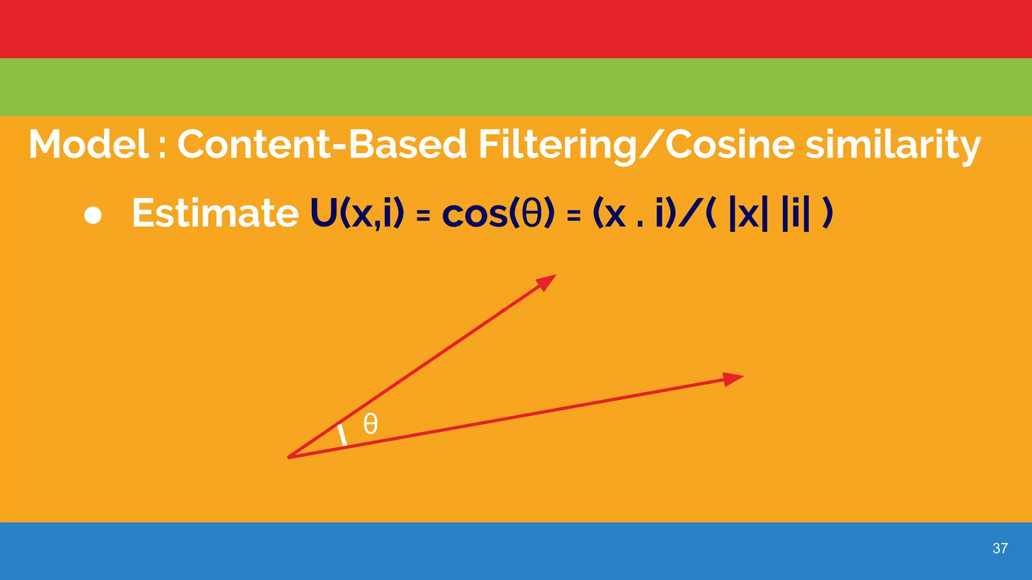 37
Model : Content-Based Filtering/Cosine similarity
● Estimate U(x,i) = cos(θ) = (x . i)/( |x| |i| )
θ
 