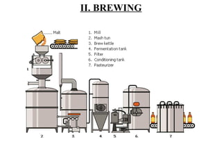 II. BREWING 