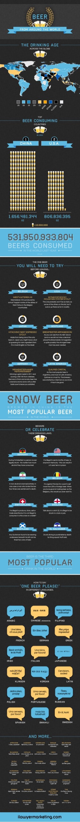 Beer from Around the World