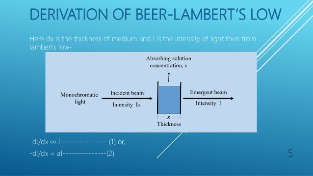 Beer Lambert Low
