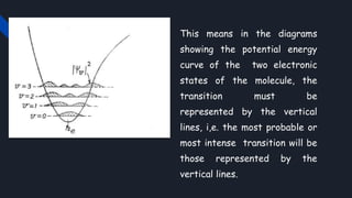 This means in the diagrams
showing the potential energy
curve of the two electronic
states of the molecule, the
transition must be
represented by the vertical
lines, i,e. the most probable or
most intense transition will be
those represented by the
vertical lines.
 