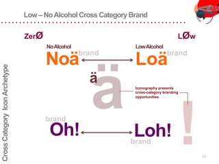 NoAlcohol LowAlcohol
Cross
Category
Icon
Archetype
Noä Loä
ä Iconography presents
cross-category branding
opportunities
Oh! Loh!
Low– NoAlcoholCross Category Brand
ZerØ LØw
11
 