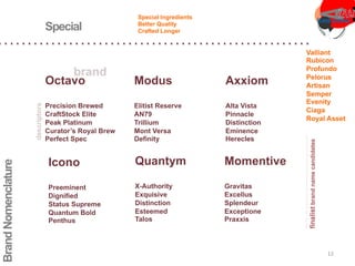 Brand
Nomenclature
Octavo
Precision Brewed
CraftStock Elite
Peak Platinum
Curator’s Royal Brew
Perfect Spec
Special
Axxiom
Alta Vista
Pinnacle
Distinction
Eminence
Herecles
Modus
Elitist Reserve
AN79
Trillium
Mont Versa
Definity
Icono
Preeminent
Dignified
Status Supreme
Quantum Bold
Penthus
Quantym
X-Authority
Exquisive
Distinction
Esteemed
Talos
Momentive
Gravitas
Excellus
Splendeur
Exceptione
Praxxis
Valliant
Rubicon
Profundo
Pelorus
Artisan
Semper
Evenity
Ciaga
Royal Asset
Special Ingredients
Better Quality
Crafted Longer
12
 