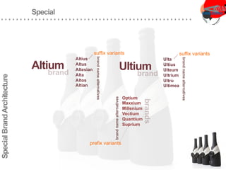 Special
Special
Brand
Architecture
Ultium
Ulta
Ultius
Ulteum
Ultrium
Ultru
Ultimea
Altius
Altus
Altesian
Alta
Altos
Altian
Altium
Optium
Maxxium
Millenium
Vectium
Quantium
Suprium
suffix variants suffix variants
prefix variants
13
 