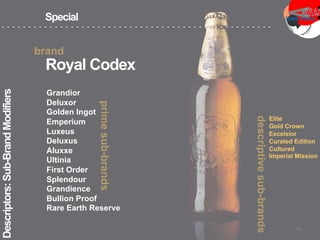 Special
Descriptors:
Sub-Brand
Modifiers
Elite
Gold Crown
Excelsior
Curated Edition
Cultured
Imperial Mission
Grandior
Deluxor
Golden Ingot
Emperium
Luxeus
Deluxus
Aluxxe
Ultinia
First Order
Splendour
Grandience
Bullion Proof
Rare Earth Reserve
Royal Codex
14
 