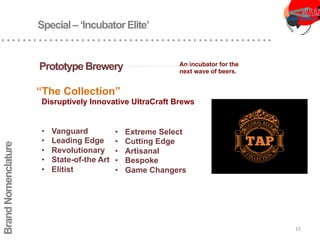 Special– ‘Incubator Elite’
Brand
Nomenclature
Prototype Brewery
• Extreme Select
• Cutting Edge
• Artisanal
• Bespoke
• Game Changers
• Vanguard
• Leading Edge
• Revolutionary
• State-of-the Art
• Elitist
“The Collection”
An incubator for the
next wave of beers.
Disruptively Innovative UltraCraft Brews
15
 