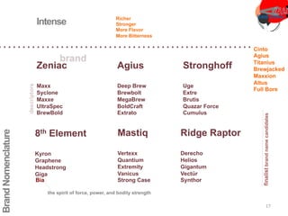 Brand
Nomenclature
Zeniac
Maxx
Syclone
Maxxe
UltraSpec
BrewBold
Intense
Stronghoff
Uge
Extre
Brutis
Quazar Force
Cumulus
Agius
Deep Brew
Brewbolt
MegaBrew
BoldCraft
Extrato
8th Element
Kyron
Graphene
Headstrong
Giga
Mastiq
Vertexx
Quantium
Extremity
Vanicus
Strong Case
Ridge Raptor
Derecho
Helios
Gigantum
Vectür
Synthor
Cinto
Agius
Titanius
Brewjacked
Maxxion
Altus
Full Bore
Richer
Stronger
More Flavor
More Bitterness
Bia
the spirit of force, power, and bodily strength
17
 
