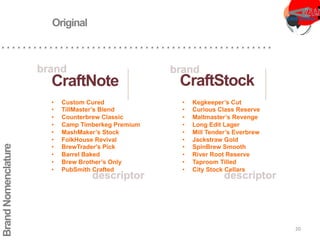 Brand
Nomenclature
CraftNote CraftStock
• Custom Cured
• TillMaster’s Blend
• Counterbrew Classic
• Camp Timberkeg Premium
• MashMaker’s Stock
• FolkHouse Revival
• BrewTrader's Pick
• Barrel Baked
• Brew Brother’s Only
• PubSmith Crafted
• Kegkeeper’s Cut
• Curious Class Reserve
• Maltmaster’s Revenge
• Long Edit Lager
• Mill Tender’s Everbrew
• Jackstraw Gold
• SpinBrew Smooth
• River Root Reserve
• Taproom Tilled
• City Stock Cellars
Original
20
 
