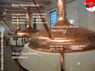 ‘Brew’Nomenclature
Descriptive
Branded
Modifiers
UltraBrew
MacroBrew Infinite Brew
Wide Brew
BrewMaster’s
Batchmeister’s
Biermaiden’s
Brewbaker’s
Stockhand’s
MashMaker
KegTiller
Brew Baron’s
Personality Brand
Identifiers
Brew Type Brand
Identifiers
24
 