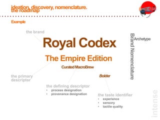 ideation,discovery,nomenclature.
the roadmap
Royal Codex
The Empire Edition
CuratedMacroBrew
Bolder
Brand
Nomenclature
Example
 