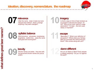6
07Utter the name…does it make me more
relevant than before? Does it change
anything I may want changed?.
08Word structure…phonemes, morphemes,
graphetics…bottom line….does the name
look good and sound good?
09Shorter names are better, they test well,
but perceived shorter names are just as
potent.
10Is there a way to think of beer drinkers as
successful? Cultured and classy? Or
not? Why do you even need an image
association? It’s beer. And who says
classy is important?
11‘Beercation’? What is you definition of
escapation? Where does your fantasy
take you and does the name bring you
there? Who comes along with you?
12Are you an Alpha or Beta? Early adopter
or always adopting? Do you run against
the pack?
syllabicbalance
brevity
relevance imagery
escape
damndifferent
ideation,discovery,nomenclature. the roadmap
what
defines
great
beer
names?
 