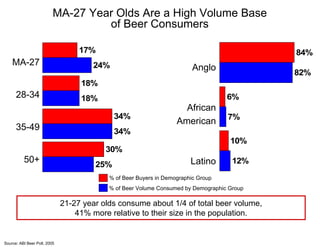 Beer Shopper Consumer Insights