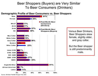 Beer Shopper Consumer Insights