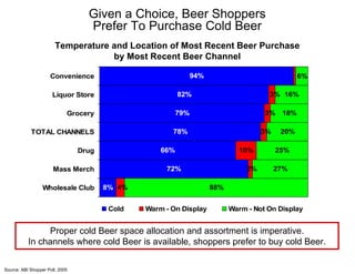 Beer Shopper Consumer Insights