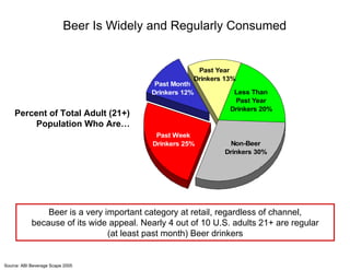 Beer Shopper Consumer Insights