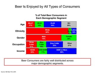 Beer Shopper Consumer Insights