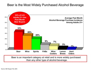 Beer Shopper Consumer Insights