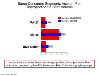 Beer Shopper Consumer Insights