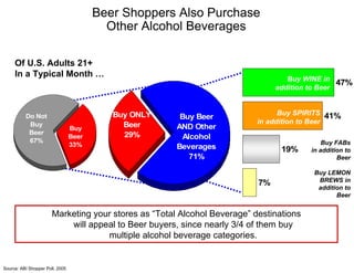 Beer Shopper Consumer Insights