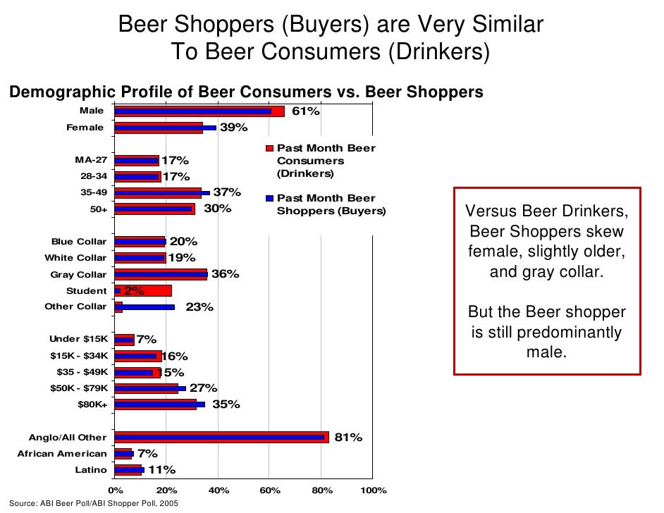 Beer Shopper Consumer Insights