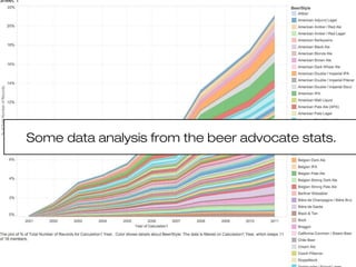 Some data analysis from the beer advocate stats. 
 