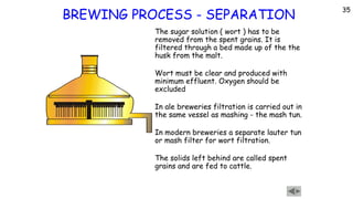 BEER BREWING-Notes.pptx