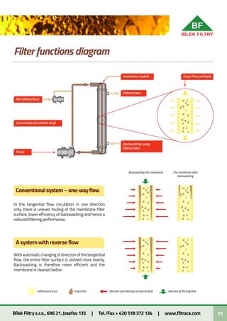 Beer filtration brochure(English) | PDF