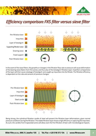 Beer filtration brochure(English) | PDF