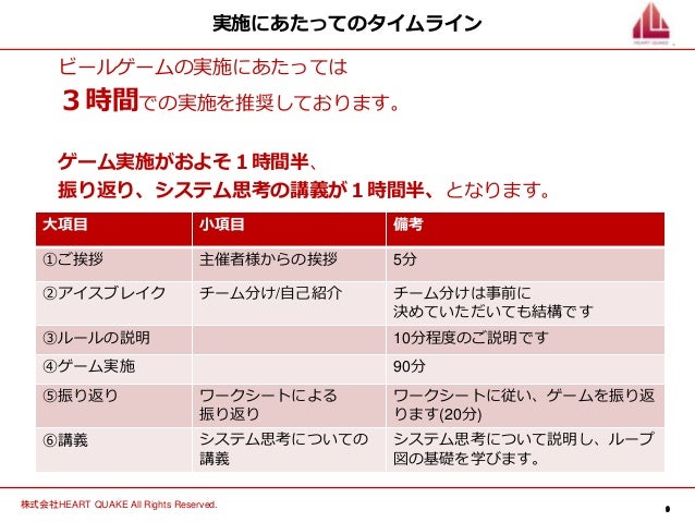 システム思考を学ぶゲーム型研修 ビールゲーム システム思考を学ぶゲーム型研修 ビールゲーム