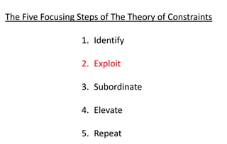 1. Identify
2. Exploit
3. Subordinate
4. Elevate
5. Repeat
The Five Focusing Steps of The Theory of Constraints
 