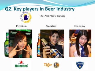 Q2. Key players in Beer IndustrySingha Corporation Co., Ltd.PremiumStandardEconomy
