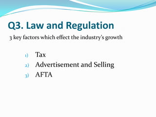 Q2. Key players in Beer IndustryThai Asia Pacific BreweryPremiumStandardEconomy