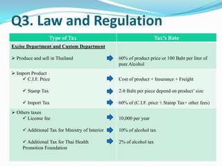 Q2. Price Comparison40Baht38Baht35Baht35Baht25Baht35Baht24Baht25Baht30Baht