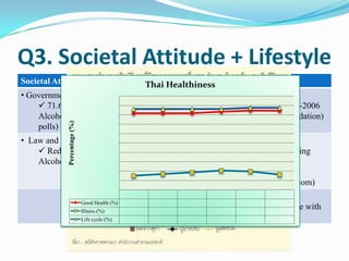 Q3. Law and RegulationAFTAThe agreement between the Asian countries; Thailand, Malaysia, Indonesia, Philippine,          Singapore and Brunei