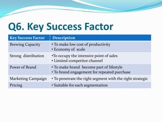 Strategic MoveThai Beverage Public Company Limited Music Marketing 200 Million Baht for GMM Grammy 