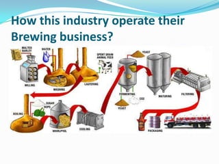 How this industry operate their Brewing business?