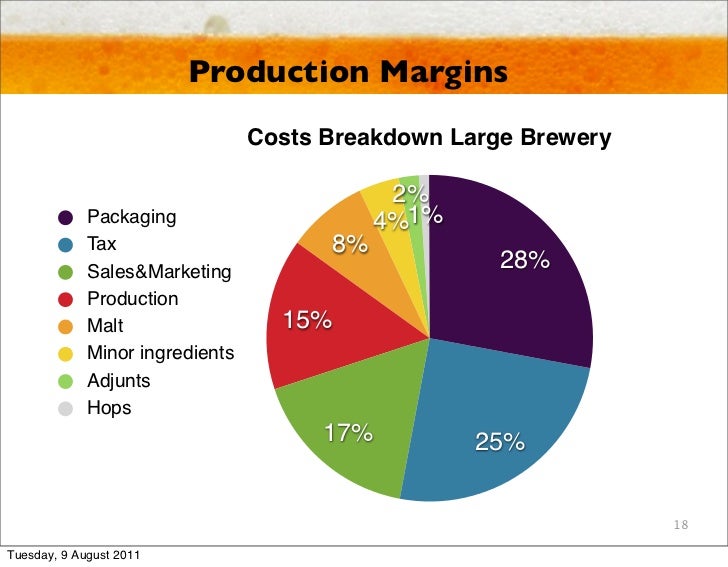 Beer industry