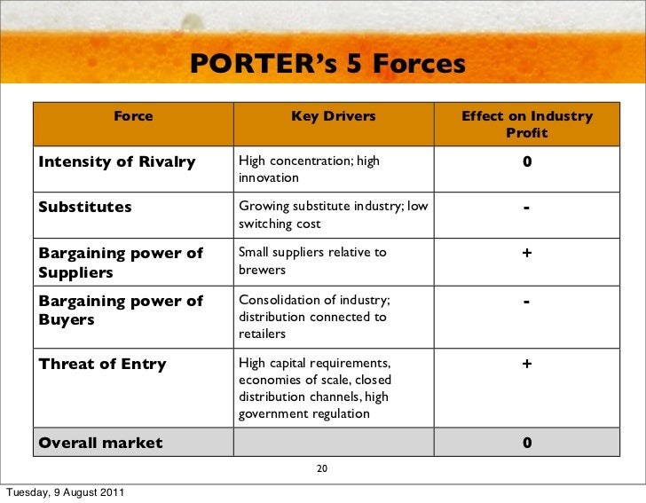 strategy analysis sabmiller [details of abi's sales and pricing strategy direct quotes from confidential abi analysis of the competitive implications of this entry however. strategy analysis sabmiller [details of abi's sales and pricing strategy direct quotes from confidential abi analysis of the competitive implications of this entry however.