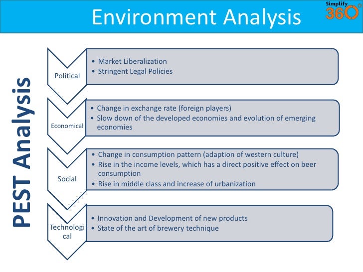 5 forces analysis of specialty coffee industry View jai shah 5 forces from management moa at nyu porter’s five forces: an analysis of the specialty coffee industry jai shah industry overview: after. 5 forces analysis of specialty coffee industry View jai shah 5 forces from management moa at nyu porter’s five forces: an analysis of the specialty coffee industry jai shah industry overview: after.