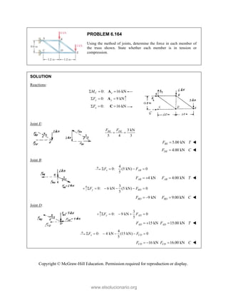Copyright © McGraw-Hill Education. Permission required for reproduction or display.
PROBLEM 6.164
Using the method of joints, determine the force in each member of
the truss shown. State whether each member is in tension or
compression.
SOLUTION
Reactions:
0: 16 kN
C x
M
  
A
0: 9 kN
y y
F
  
A
0: 16 kN
x
F
  
C
Joint E:
3 kN
5 4 3
BE DE
F F
 
5.00 kN
BE
F T
 
4.00 kN
DE
F C
 
Joint B:
4
0: (5 kN) 0
5
x AB
F F
   
4 kN
AB
F   4.00 kN
AB
F T
 
3
0: 6 kN (5 kN) 0
5
y BD
F F
     
9 kN
BD
F   9.00 kN
BD
F C
 
Joint D:
3
0: 9 kN 0
5
y AD
F F
    
15 kN
AD
F   15.00 kN
AD
F T
 
4
0: 4 kN (15 kN) 0
5
x CD
F F
     
16 kN
CD
F   16.00 kN
CD
F C
 
www.elsolucionario.org
 