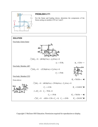 Copyright © McGraw-Hill Education. Permission required for reproduction or display.
PROBLEM 6.171
For the frame and loading shown, determine the components of the
forces acting on member CFE at C and F.
SOLUTION
Free body: Entire frame:
0: (40 lb)(13in.) (10 in.) 0
D x
M A
   
52 lb,
x
A   52 lb
x 
A 
Free body: Member ABF:
0: (52 lb)(6 in.) (4 in.) 0
B x
M F
    
78 lb
x
F  
Free body: Member CFE:
From above: 78.0 lb
x 
F 
0: (40 lb)(9 in.) (78 lb)(4 in.) (4 in.) 0
C y
M F
    
12 lb
y
F   12.00 lb
y 
F 
0: 78 lb 0
x x
F C
   
78 lb
x
C   78.0 lb
x 
C 
0: 40 lb 12 lb 0; 28 lb
y y y
F C C
        28.0 lb
y 
C 
www.elsolucionario.org
 
